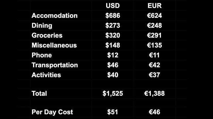 Spreadsheet of monthly costs